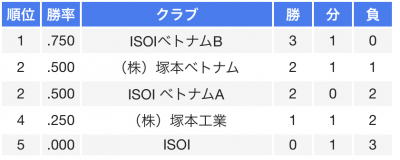 勝敗